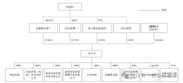 “大疆教父”李澤湘敲鐘IPO，市值112億！
