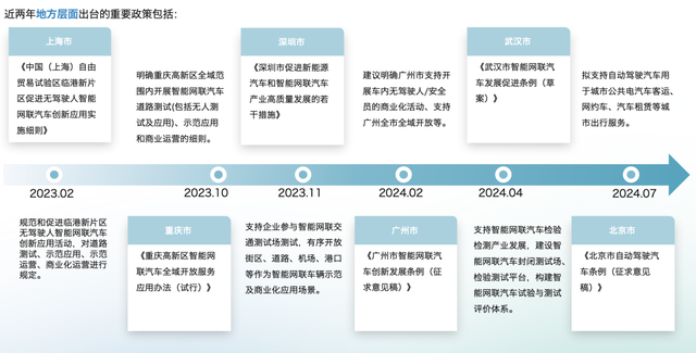 Robotaxi年度格局:3類玩家4大梯隊(duì),武漢北京落地領(lǐng)先|量子位智庫(kù)
