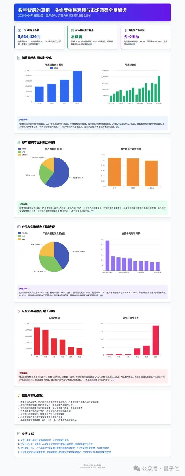 京東AI一攬子開源!超多核心項目全開源,GitHub萬star項目也有新進展了