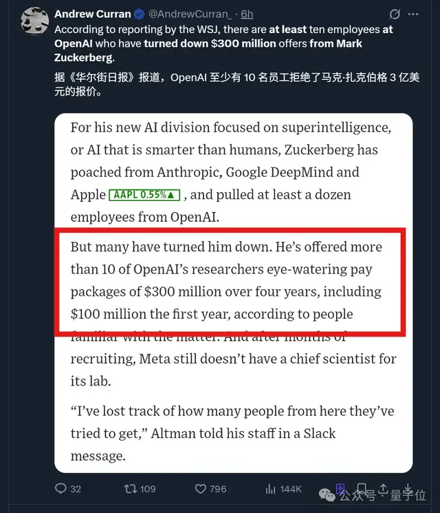 3億美元薪酬被10人拒絕！OpenAI首席研究官一句話引發(fā)硅谷史上最瘋狂搶人大戰(zhàn)
