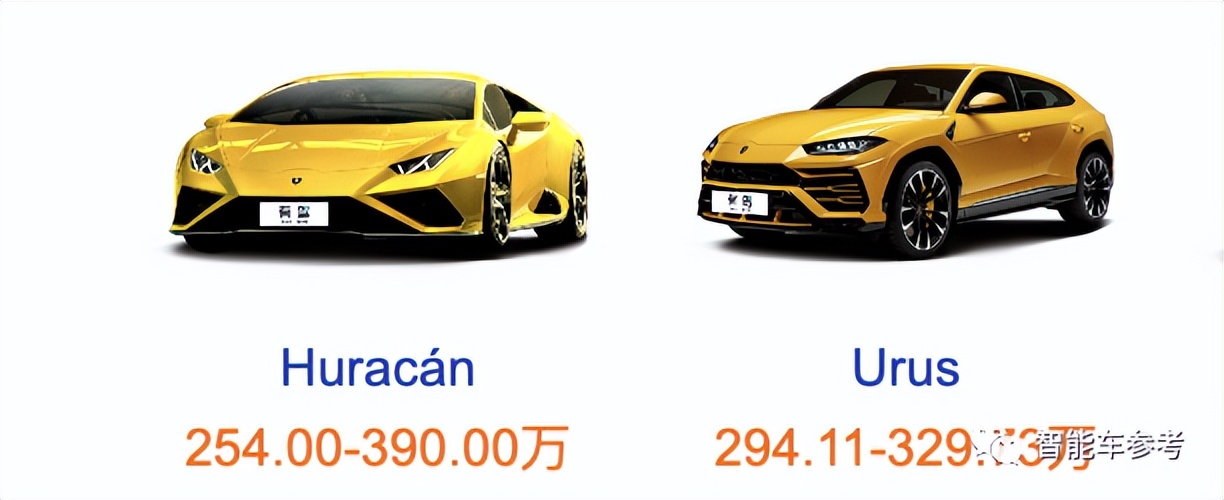 蘭博基尼賣掉了最后一輛燃油跑車