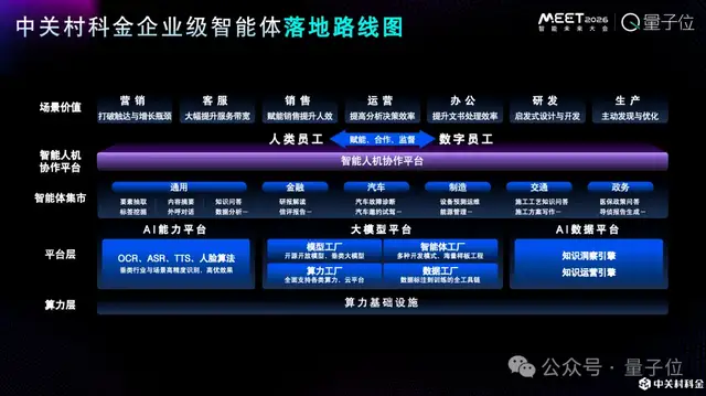 ToC智能體火得快,但更大的價值在企業丨中關村科金@MEET2026