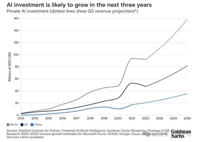只有5%AI項目在掙錢!MIT最新報告印證奧特曼警告