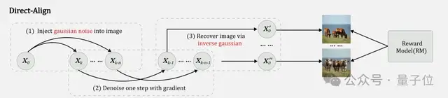 騰訊混元升級(jí)AI繪畫(huà)微調(diào)范式,在整個(gè)擴(kuò)散軌跡上優(yōu)化,人工評(píng)估分?jǐn)?shù)提升300%