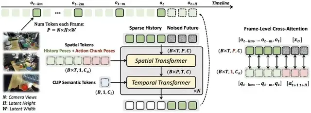 讓機器人在“想象”中學習世界的模型來了！PI聯創課題組&清華陳建宇團隊聯合出品