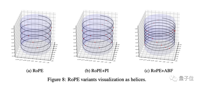最強LLaMA突然來襲!只改一個超參數(shù),實現(xiàn)上下文3.2萬token,多個任務(wù)打敗ChatGPT、Claude 2