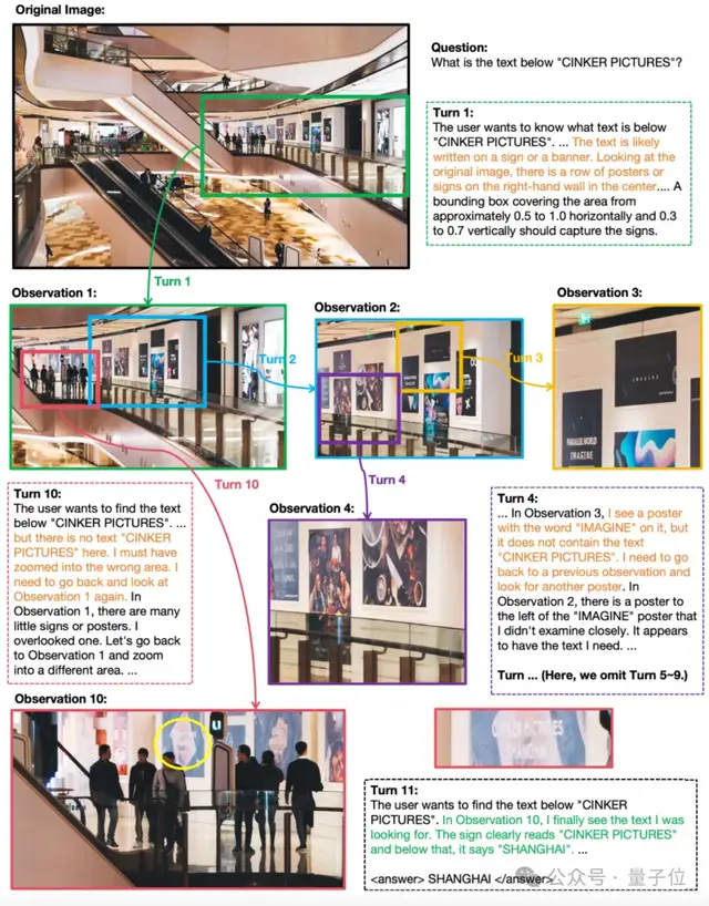 全新開源模型復(fù)現(xiàn)o3視覺推理,無需大量訓(xùn)練即可實(shí)現(xiàn)深度思考