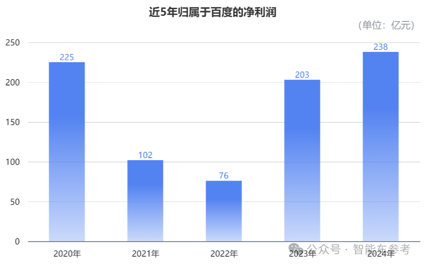 一夜之間,蘿卜快跑拿掉了所有安全員