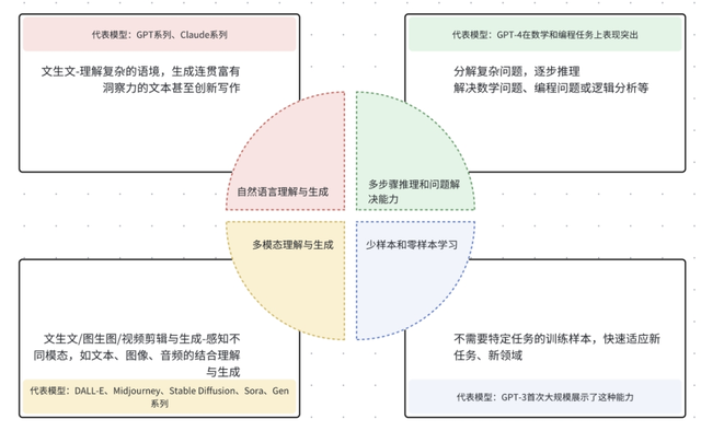 Scaling Laws尺度定律科普報告|量子位智庫