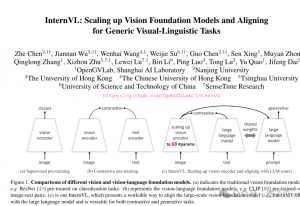 商湯披露:50篇論文入選CVPR 2024