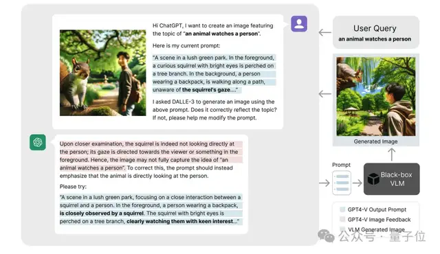 無需參數訪問!CMU用大模型自動優化視覺語言提示詞 | CVPR’24