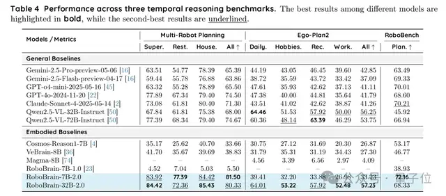 具身智能大腦+首個(gè)SaaS開(kāi)源框架，智源研究院刷新10項(xiàng)測(cè)評(píng)基準(zhǔn)，加速群體智能新范式