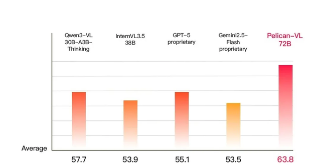 北京人形開源最新VLM模型，推動具身智能再邁關鍵一步 !