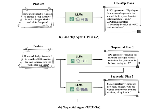 商湯AI Agent把打工玩明白了