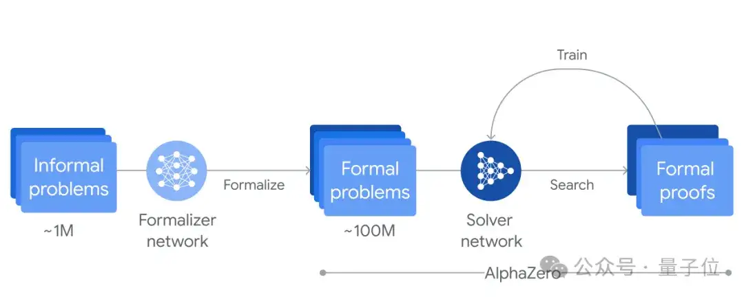 陶哲軒罕見長長長長長訪談：數(shù)學(xué)、AI和給年輕人的建議
