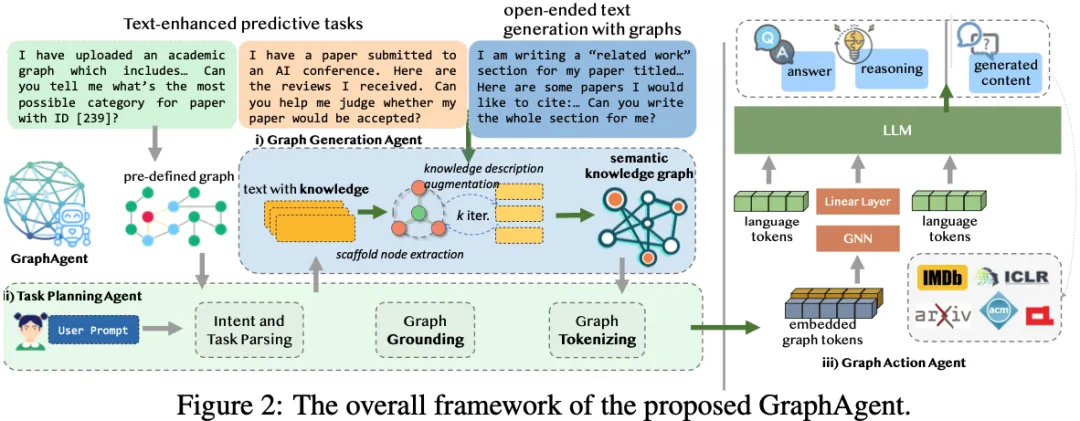 AI預測論文能不能中,8B超越70B大模型,港大發布圖文融合多智能體GraphAgent