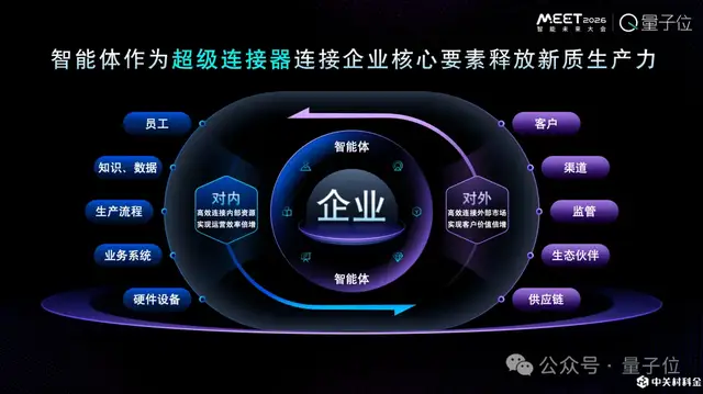 ToC智能體火得快,但更大的價值在企業丨中關村科金@MEET2026