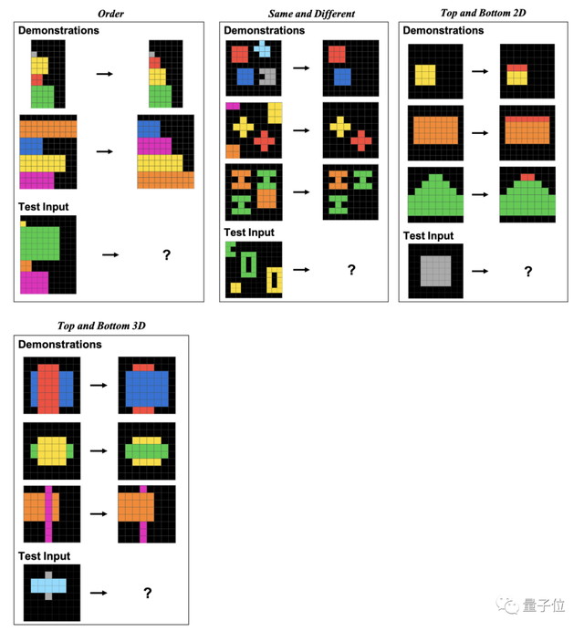 GPT-4不會圖形推理?“放水”后準確率依然只有33%