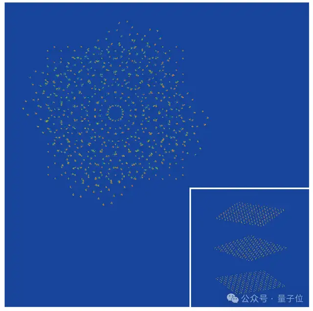 潘建偉團(tuán)隊(duì)突破量子操控極限!AI助力2024個(gè)原子60毫秒精準(zhǔn)重排