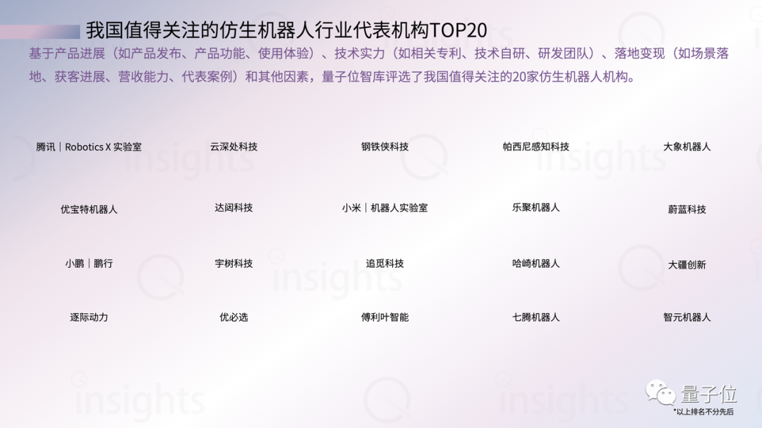 中國首份仿生機器人產業全景報告發布!大模型帶來加速度,三大指標決定競爭格局
