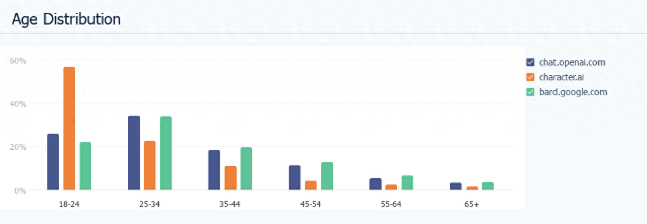 Meta被爆把大模型加進自家產品:主打角色扮演AI對話機器人