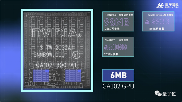 自主造芯新突破:256TOPS算力刷新國產性能榜,功耗低至35W,首個存算一體智駕芯片兩年交卷