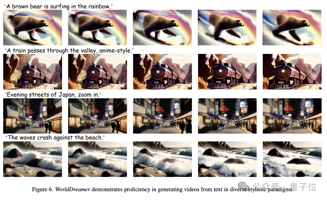 從20億數據中學習物理世界，基于Transformer的通用世界模型成功挑戰視頻生成