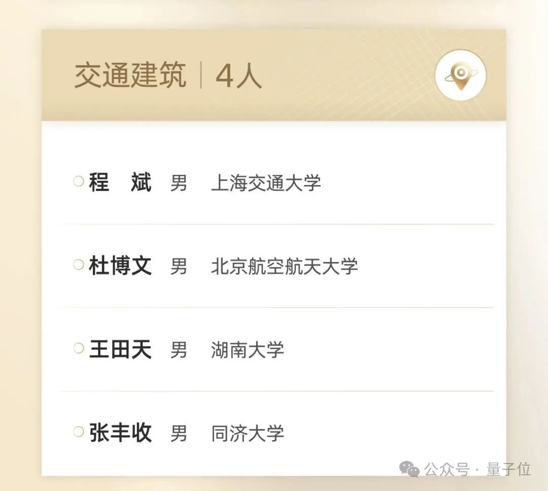 人均300萬的青年科學(xué)家大獎“男女條件不平等”?顏寧解釋了