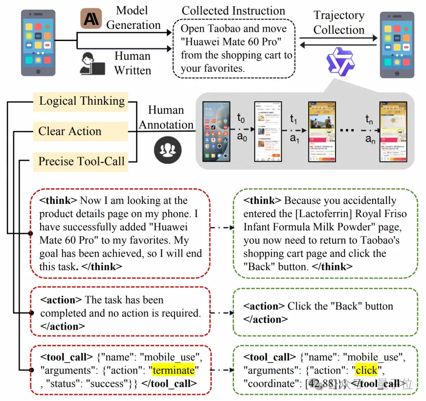 任務(wù)級(jí)獎(jiǎng)勵(lì)提升App Agent思考力,淘天提出Mobile-R1,3B模型可超32B