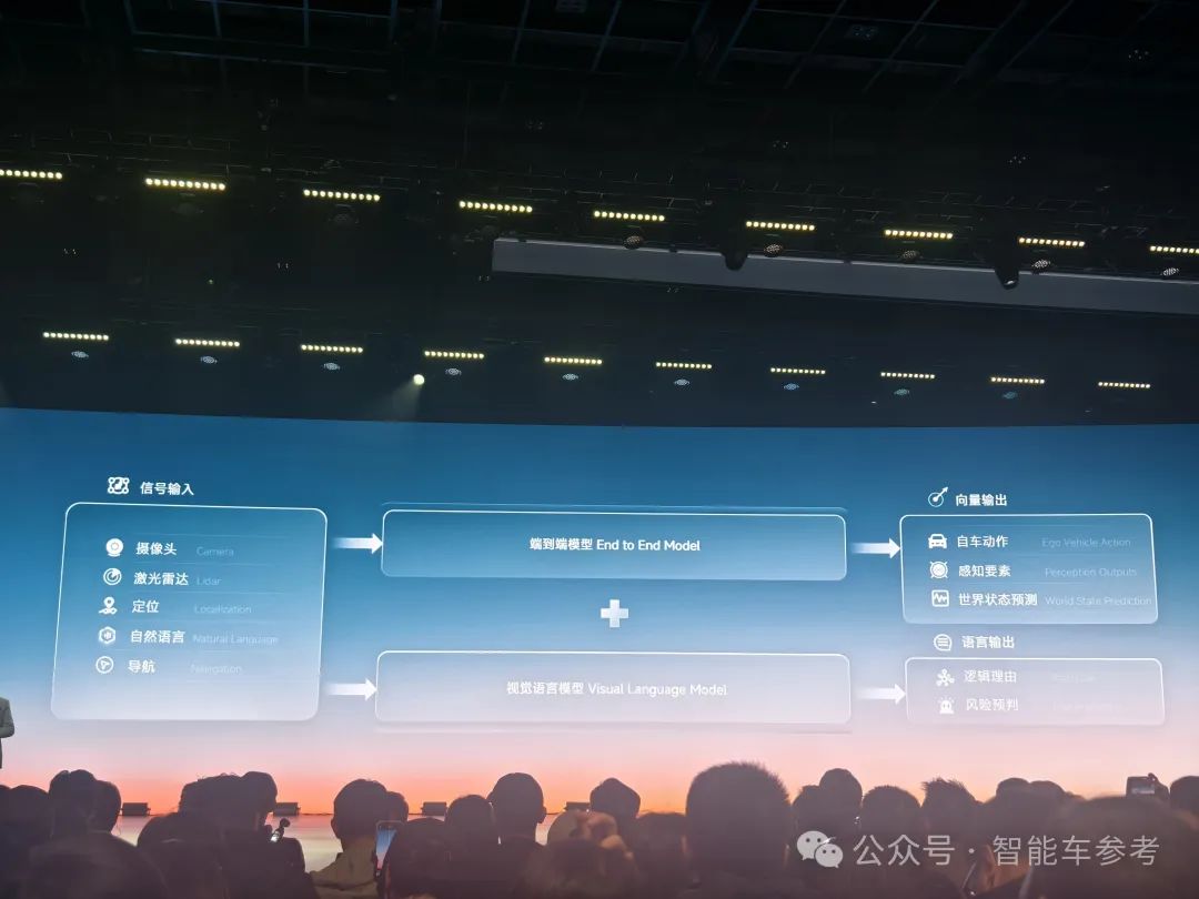 廣汽還是太全面了:自主全系L2+,L3今年量產,L4面向個人推出