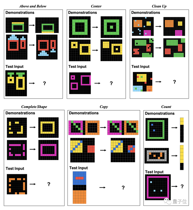 GPT-4不會圖形推理?“放水”后準確率依然只有33%