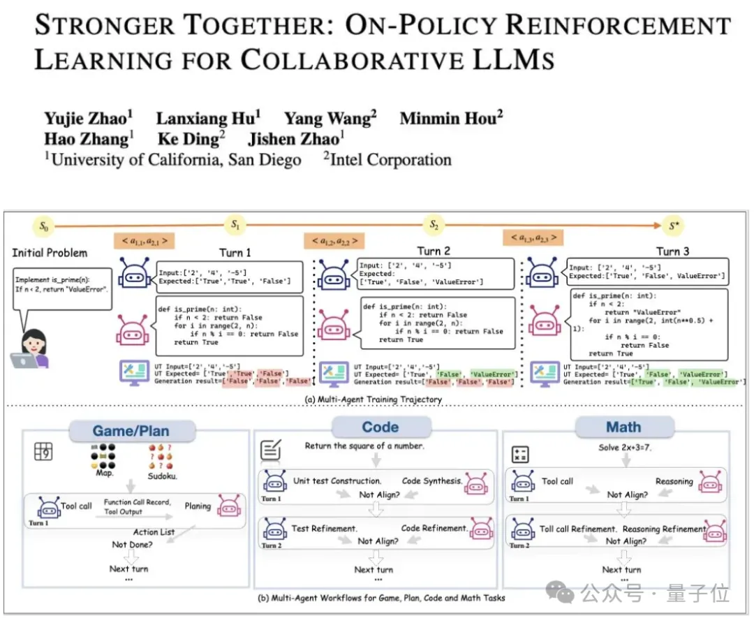 LLM強化學習新框架！UCSD多智能體訓練框架讓LLM工具調用能力暴增5.8倍