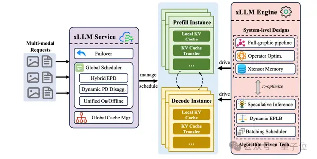 京東AI一攬子開源!超多核心項目全開源,GitHub萬star項目也有新進展了