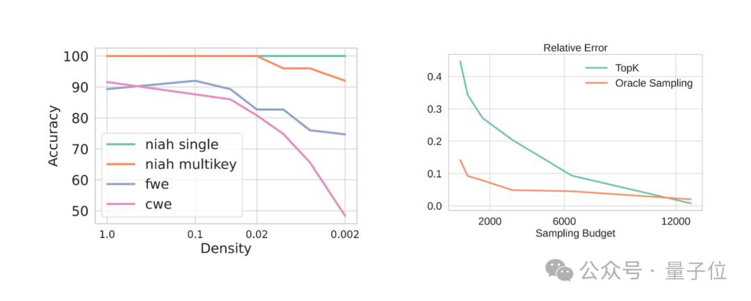 把注意力計算丟給CPU,大模型解碼吞吐量提高1.76~4.99倍
